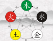 土命人的长相有什么特点