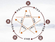 2023五行属火男宝宝适用名字